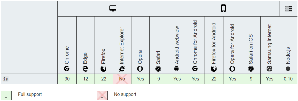 object-is-compatibility